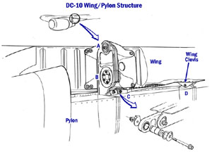 "Detail of forward attach fitting"