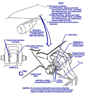 "Detail of aft attach spherical bearing, and location in engine pylon"