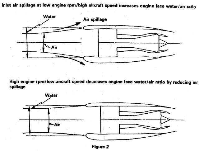 "Diagram of the Scoop Factor"
