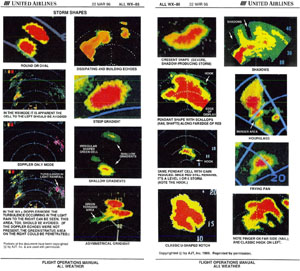 "Sample weather radar images Photo copyright Ajt, Inc - used with permission"