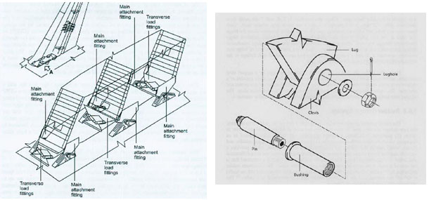 "Photo of fin attachment to fuselage and lug detail"