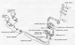 "Diagram of Rudder System"