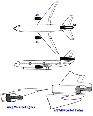 "Illustration of DC-10 General Configuration"