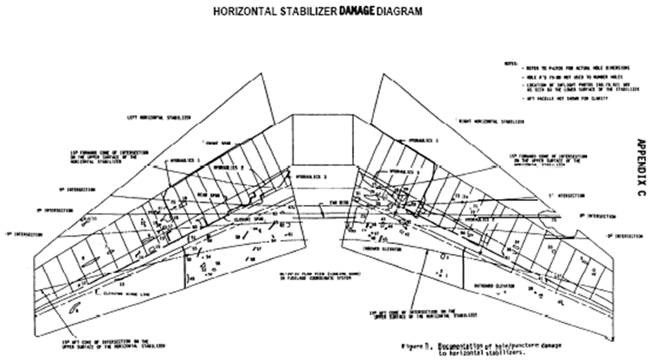 "Illustration of Debris Fragment Spread Angle (from NTSB Accident Report, Appendix C)"