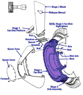"Illustration of CF-6 Fan Assembly Showing Fan Disk"