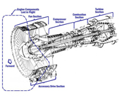 "Illustration of CF-6 Engine Cutaway"