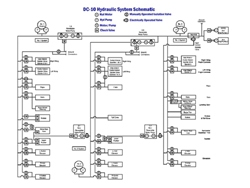 "Illustration of DC-10 Hydraulic System Schematic"