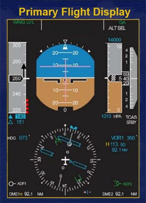 "NTSB Picture of Q-400 PFD"