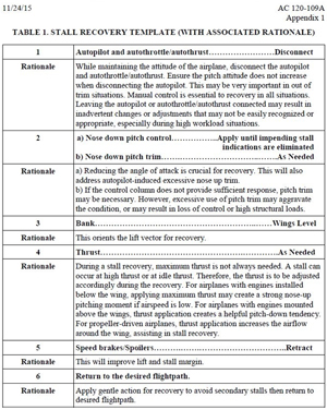 "Stall Recovery Template from AC 120-109A"