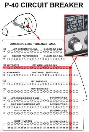 "Illustration showing the location of the P-40 Circuit Breaker."