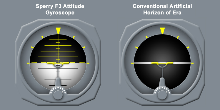 "Comparison of the Sperry F3 Attitude gyro versus artificial horizon"