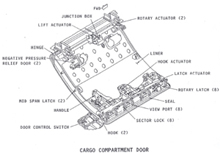 "Diagram of Cargo Compartment Door"