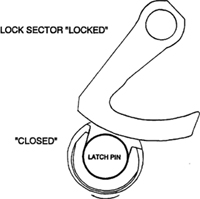 "Figure 2: Latch Cam and Lock Sector "Closed" and "Locked""