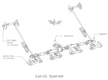 "Diagram of Latch System"