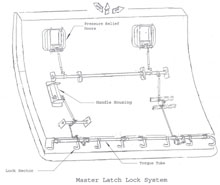 "Diagram of Master Latch Lock System"