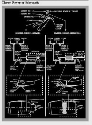 "737 Thrust Reverser Schematic Excerpted from Boeing 737 Operations Manual"