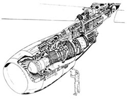 "Diagram of CF6-6 Engine Wings Installation"