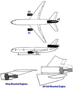 "Illustration of DC-10 Engine Locations"