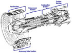 "Graphic of cutaway view of the CF6-6 engine"