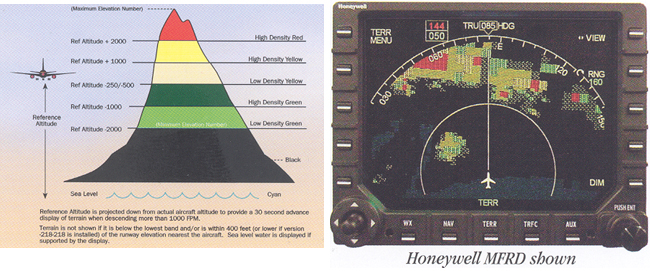"Terrain Awareness and Warning Systems"