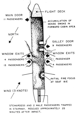 "Diagram from CAMI Report detailing smoke and fire dispersion in cabin"