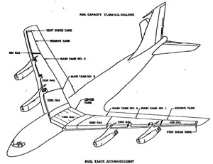 "Diagram of Boeing 707 Overall Geometry and Fuel System"
