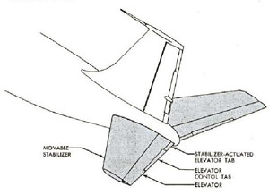 "Diagram of Elevator"