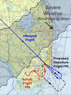 "Overlay of flight track for N724US inbound to Miami, intended routing for Flight 705, and actual flight route. Depiction of squall line is approximate, based on information from the inbound flight. Lake Okeechobee World Aeronautical Chart issue date May 17, 1962."