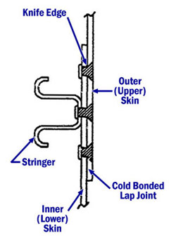 "Illustration of a Lap Slice Cold Bonded (Looking Aft)"