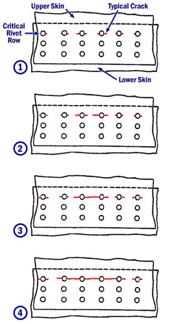 "Illustration of MSD Cracking Progression"