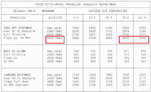 "Performance chart for fixed pitch metal propeller"