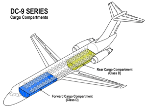 "(See Large Model DC-9 Class D Cargo Compartments)"
