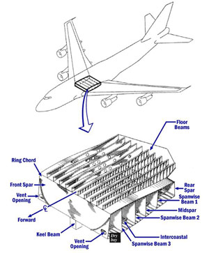 Photo: 747 used to test causes for twa flight 800 crash - 