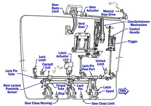 "Illustration of the cargo door"