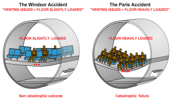 "Still image from Turk Hava/Windsor Comparative Animation"