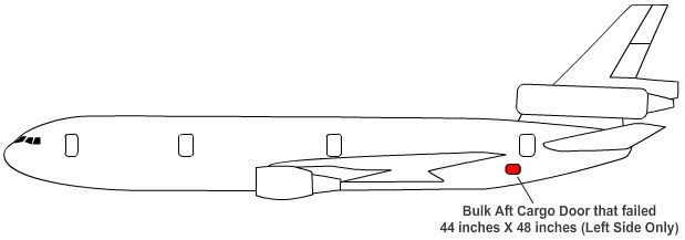 "Illustration showing the location of the DC-10-10 aft cargo door"