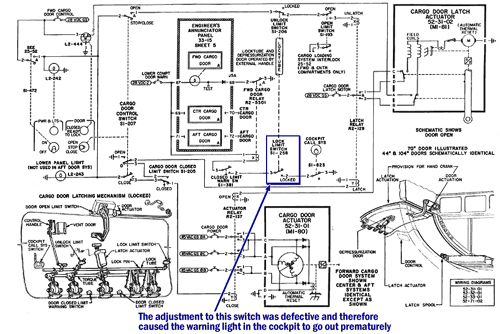 "Cargo Door System Electrical Schematic View"