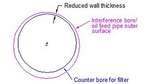 "Illustration of the effect of misaligned counter bore - ATSB accident report"