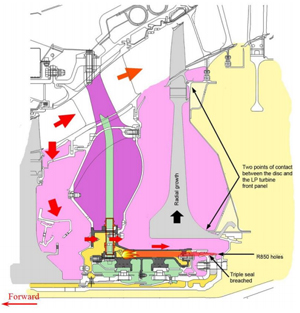 "Illustration of drive arm heating and disc separation from the drive shaft"