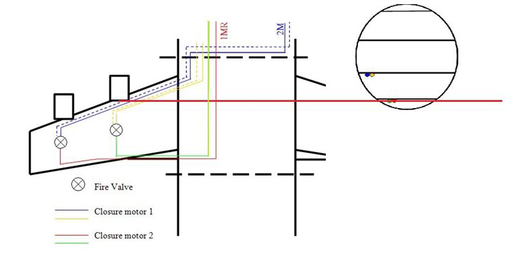 "Diagram of LPSOV closure signal redundancy - ATSB accident report. Image supplied by Airbus"