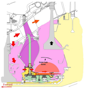 "Illustration of HP unrestrained IP turbine disc acceleration and burst - Note: all images above excepted from ATSB accident report and were modified by ATSB based on a Rolls-Royce plc supplied model"