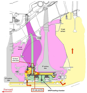 "Illustration of HP turbine triple seal failure"