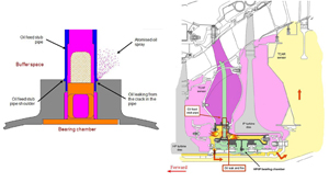 "Illustration of oil feed stub pipe failure and oil fire"