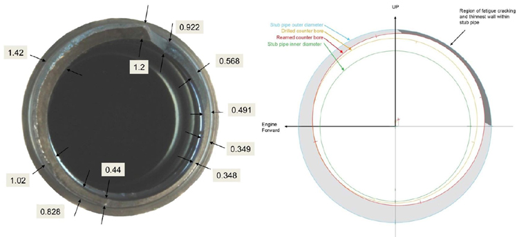 "Photo of fractured oil feed stub pipe wall measurements (left), diagrammatic representation of the offsets produced during manufacturing operations (right) - ATSB accident report and modified by ATSB from a Rolls-Royce plc supplied model"