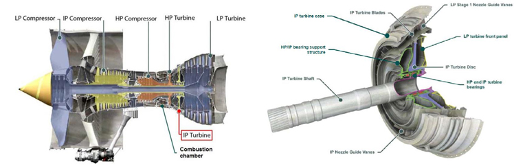 "Illustration of Trent 900 main rotating assemblies (left) and IP turbine module (right) - ATSB accident report. Image source Rolls-Royce RB211-Trent 900 Line and Base Maintenance training guide"