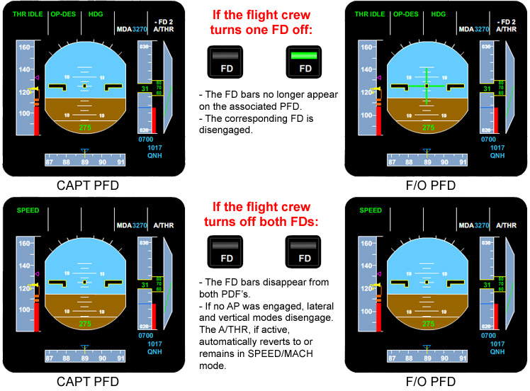 "Illustration explaining the operation of the flight directors"
