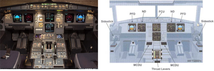 "Photo of Flight Deck of A320 (left) - Photo copyright Laszlo Gyori - used with permission, Diagram Flight Deck arrangement (right)"