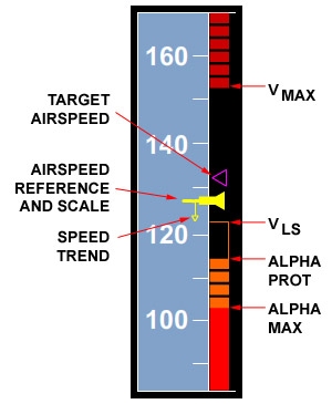 "Illustration or Airspeed Display"