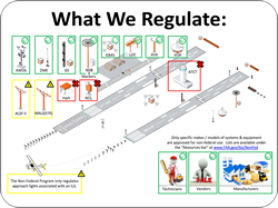 what we regulate