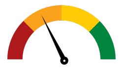 somewhat false meter